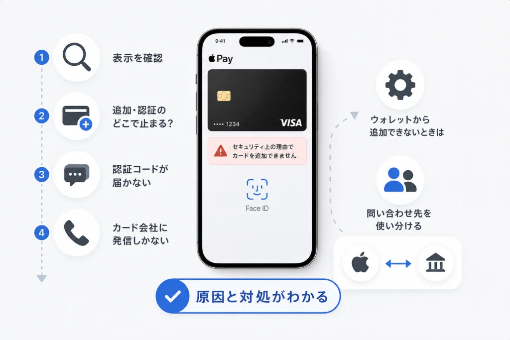 「セキュリティ上の理由でカードを追加できません」と出たら？