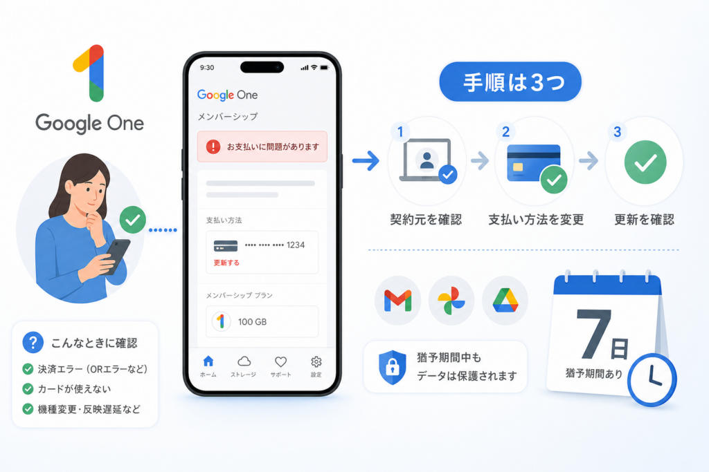 契約元別|Google Oneの支払い方法を変更する手順