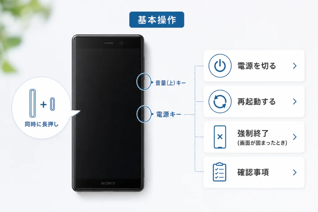 画面が動くなら「電源を切る」を選ぶ