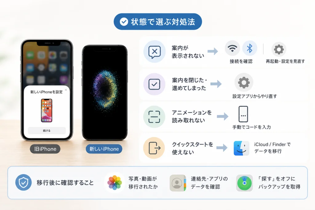 画面の状態で、次の操作を選ぶ