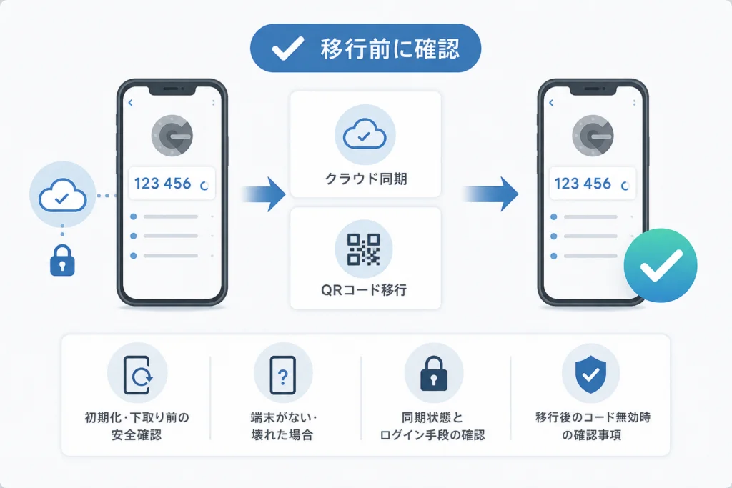 移行前に、旧端末で何を確認すればよい？