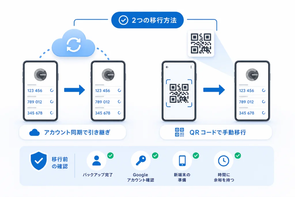 Googleアカウント同期で新端末へ引き継ぐには？