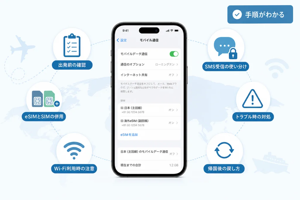 iPhoneでデータローミングを設定するには？