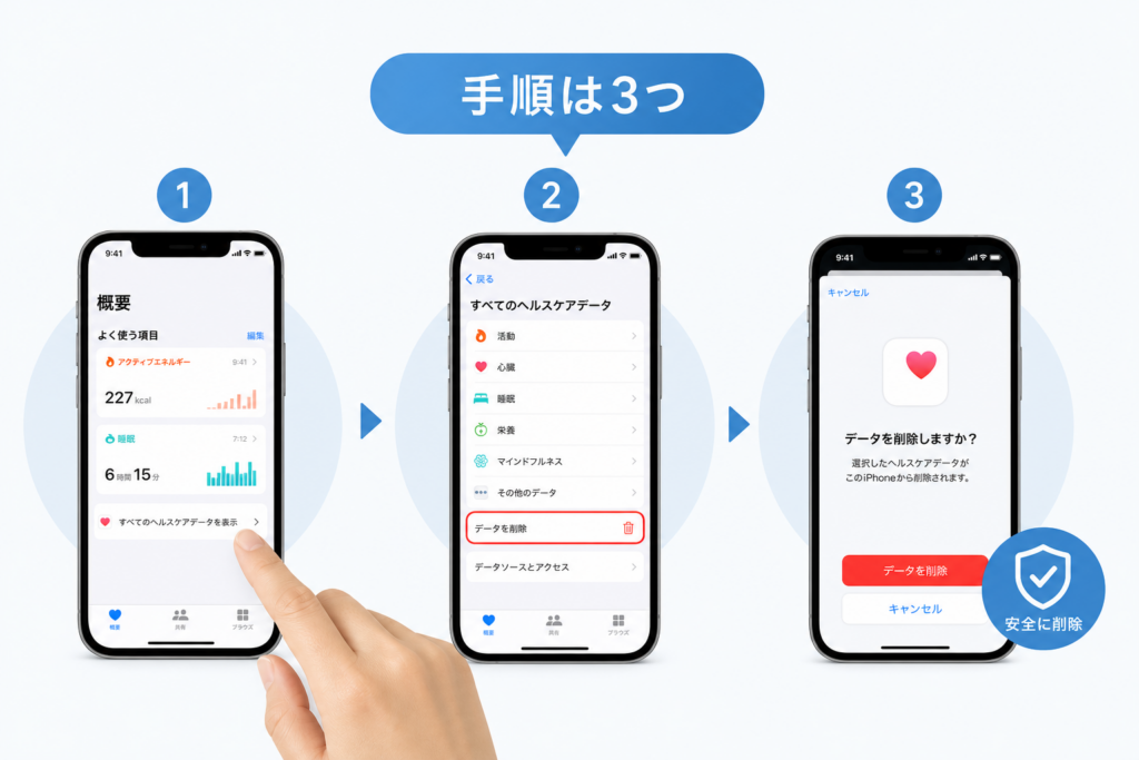 iPhoneヘルスケアのデータを安全に削除する3つの手順