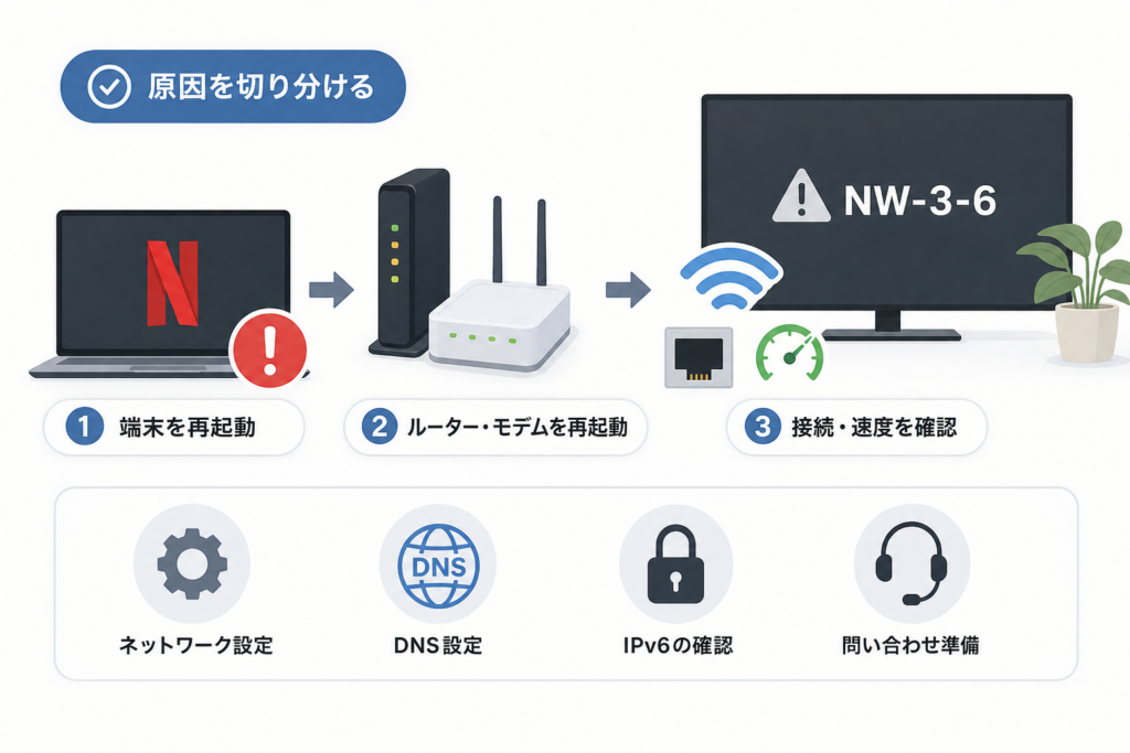 NetflixエラーコードNW-3-6の意味と主な原因