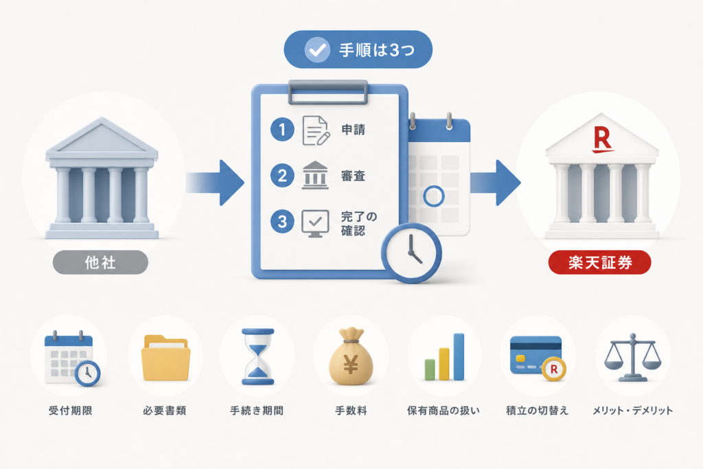 NISAの金融機関を変更できる時期と受付期限