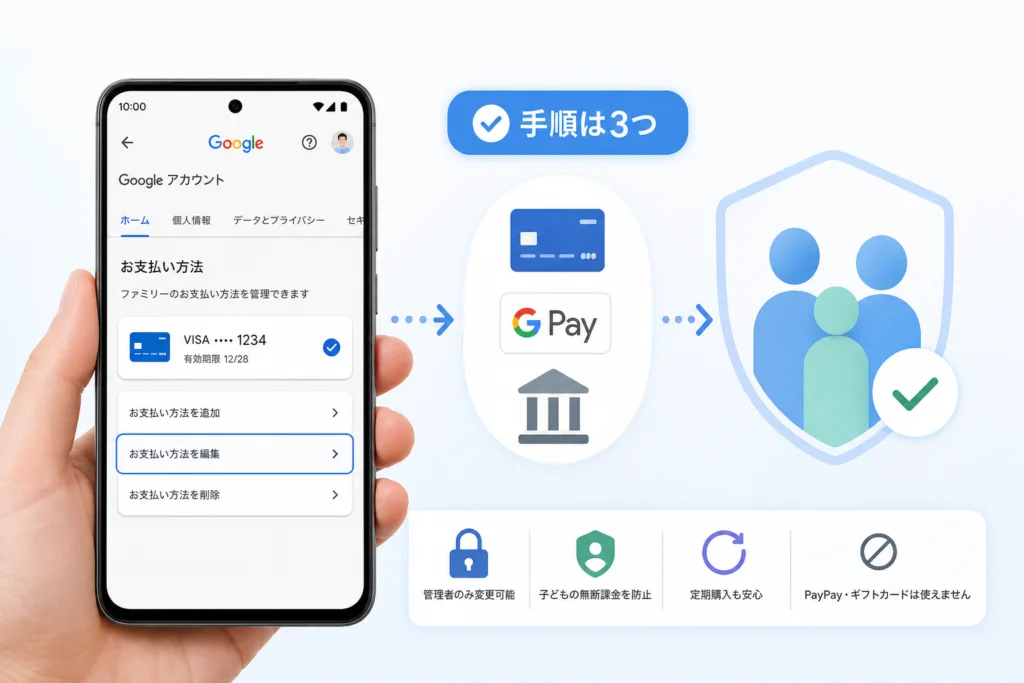 Androidでファミリー用お支払い方法を変更する手順