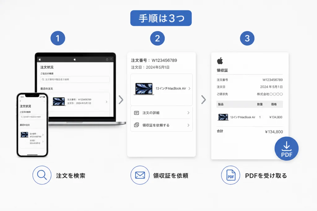 Apple Storeオンラインの領収証PDFを取得する手順