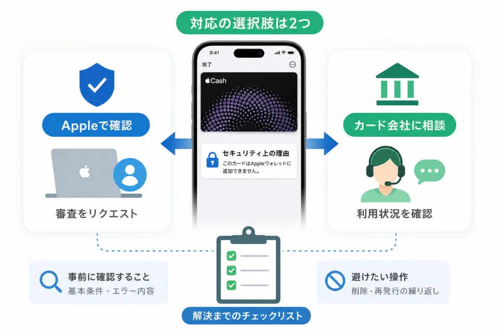 Appleウォレットの「セキュリティ上の理由」は何を制限する？