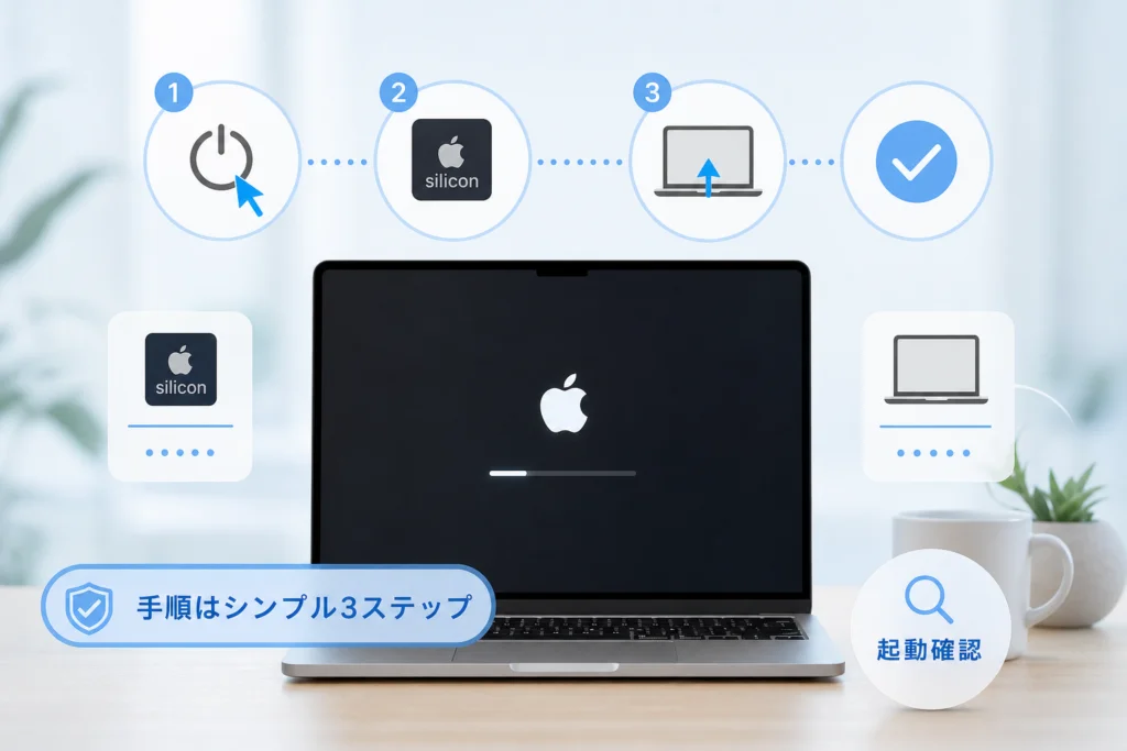 Appleシリコン搭載Macをセーフモードで起動する手順