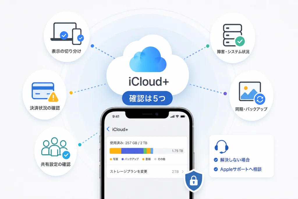 Apple側の障害と端末だけの表示差を確認する