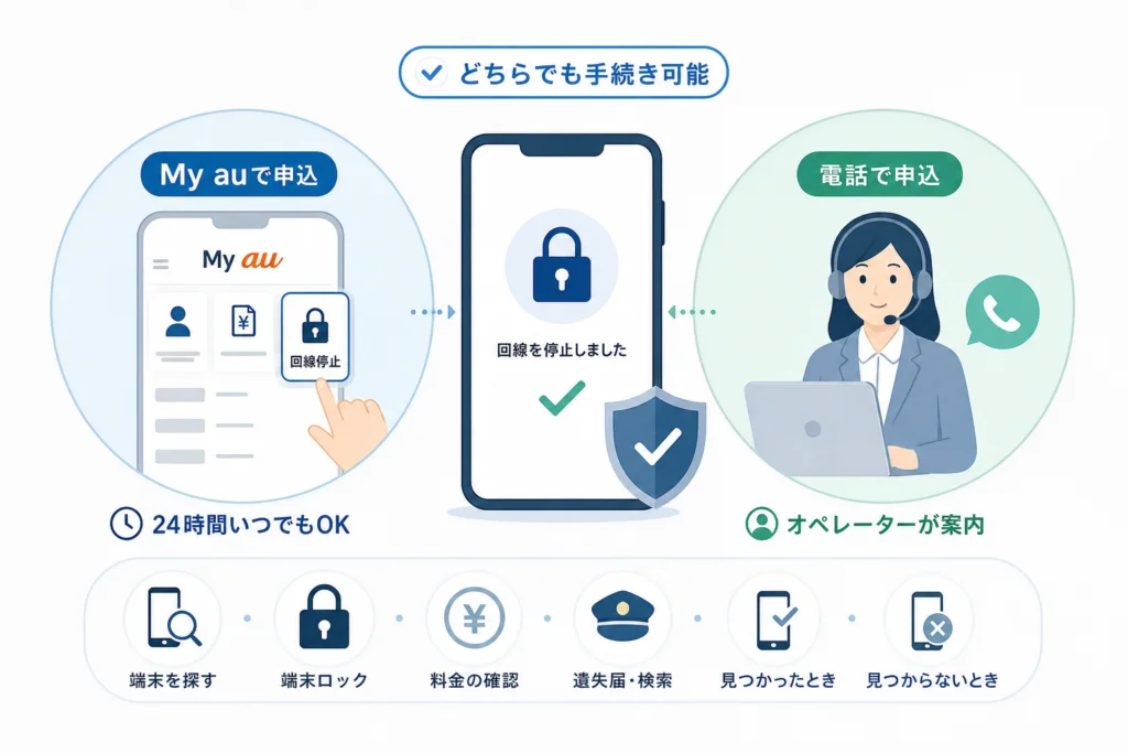 auの回線停止はMy auと電話のどちらで申し込む?