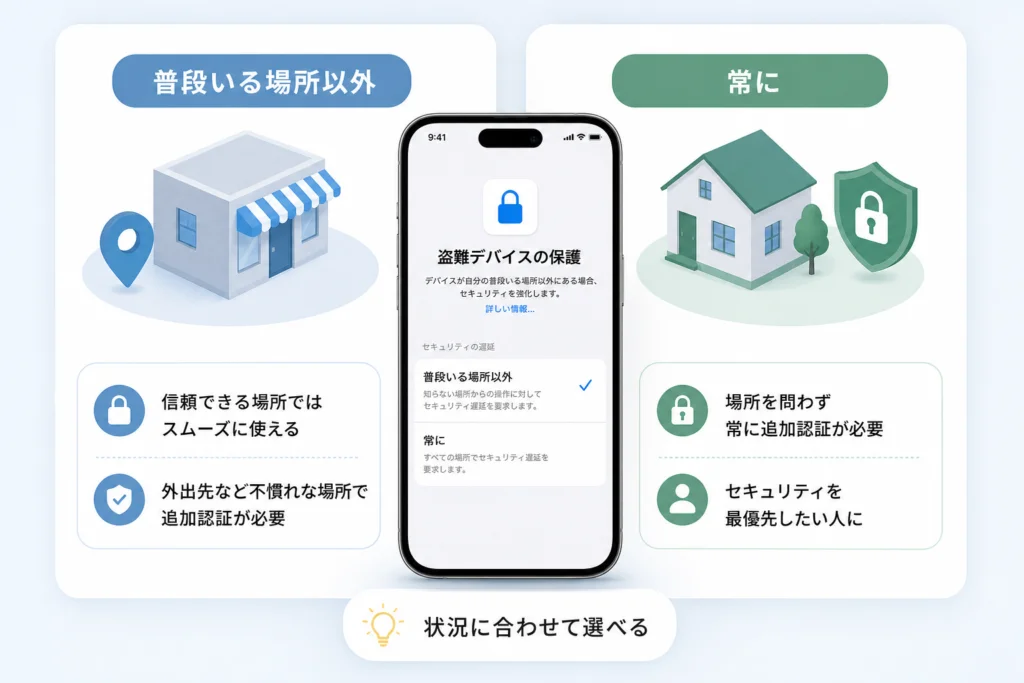 「普段いる場所以外」と「常に」の違い・選び方