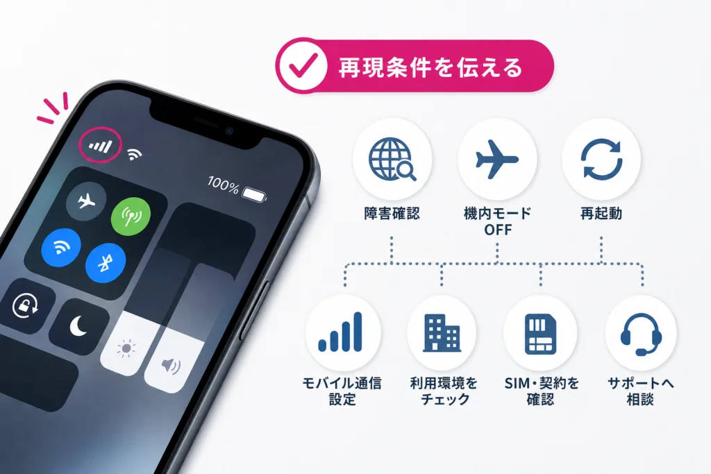アンテナが立つのに使えない時は、表示より再現条件を伝える