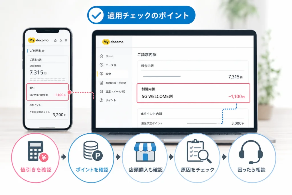 オンラインショップ購入後に直接値引きを確認する手順