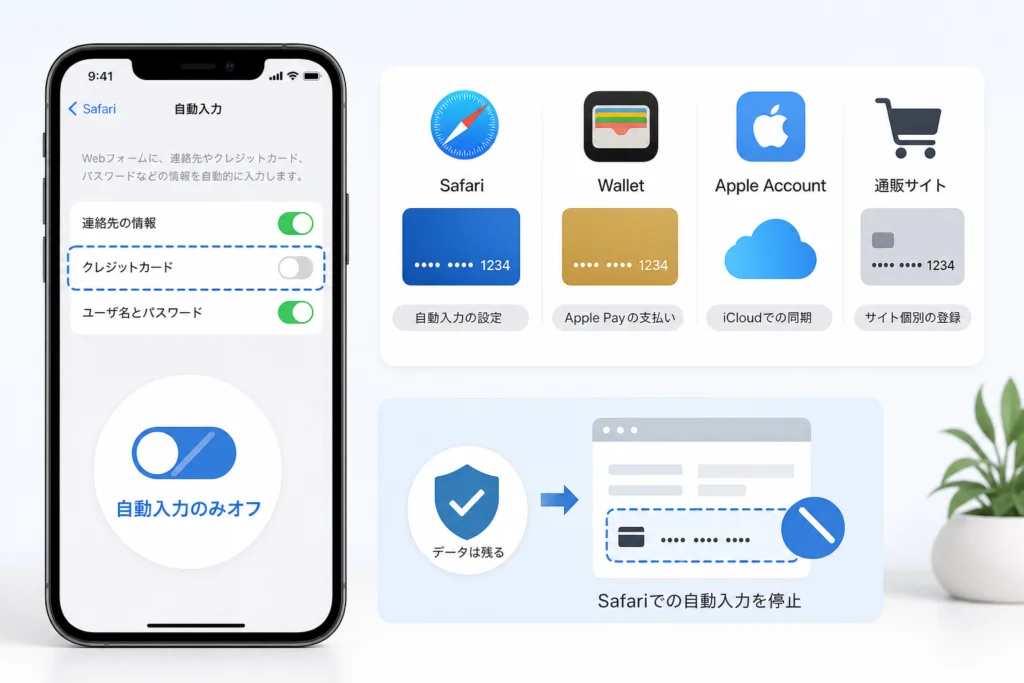 カードを消さずにSafariの自動入力だけをオフにする方法