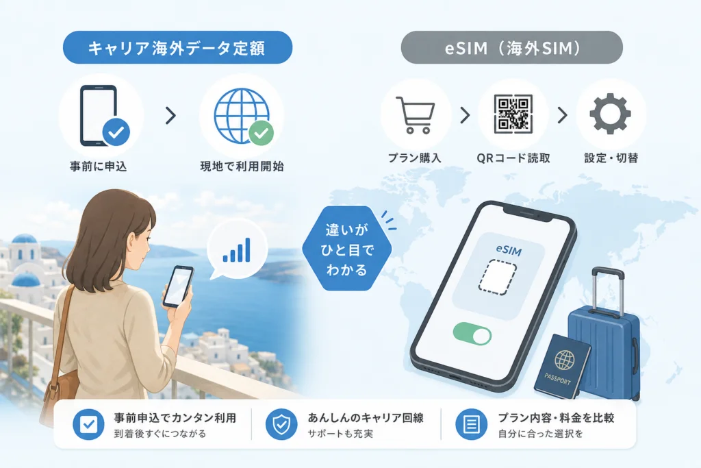 キャリアの海外データ定額とeSIMは何が違う？