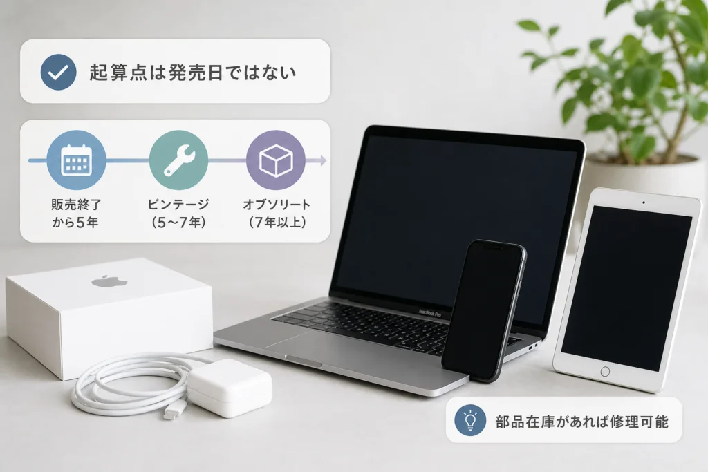ビンテージとオブソリートの違い｜起算点は発売日ではない