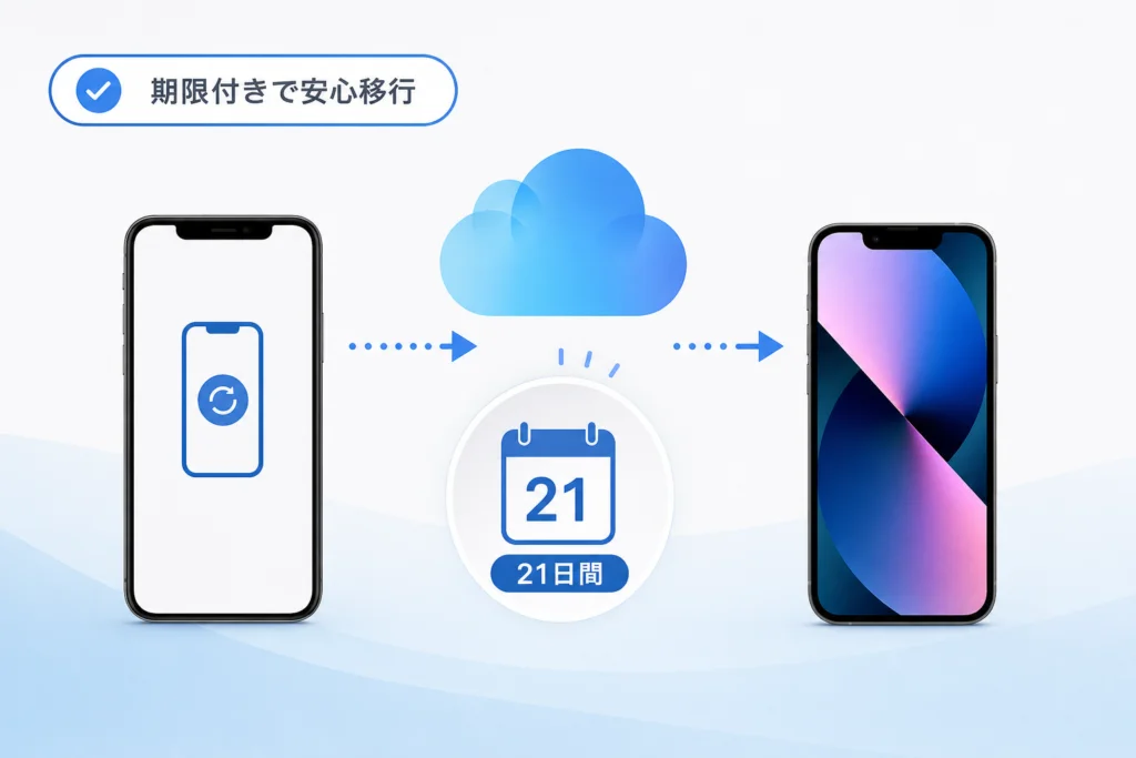 一時的なiCloudストレージとクイックスタートはどう使い分ける?