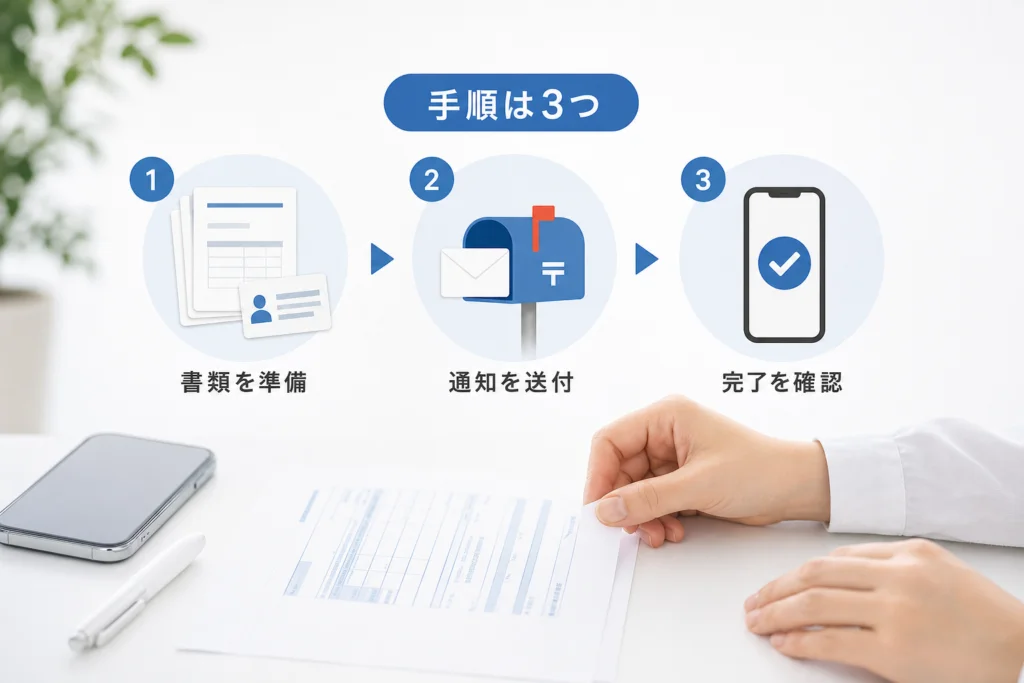 初期契約解除の手続き｜書類準備から完了確認まで