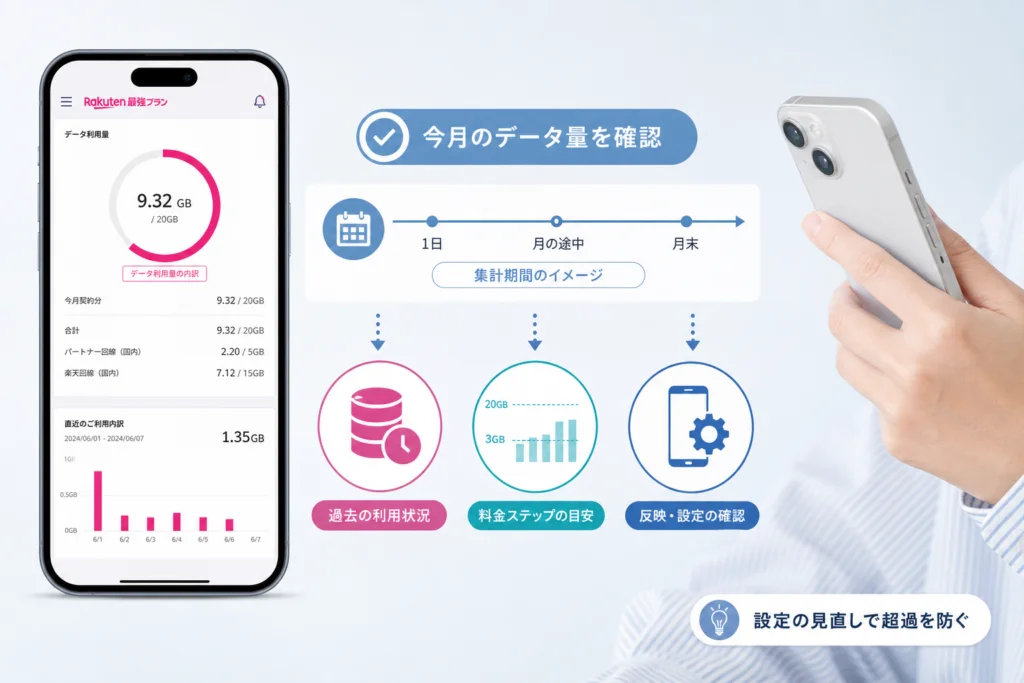 利用量の表示はどう読む？集計期間と過去の利用状況
