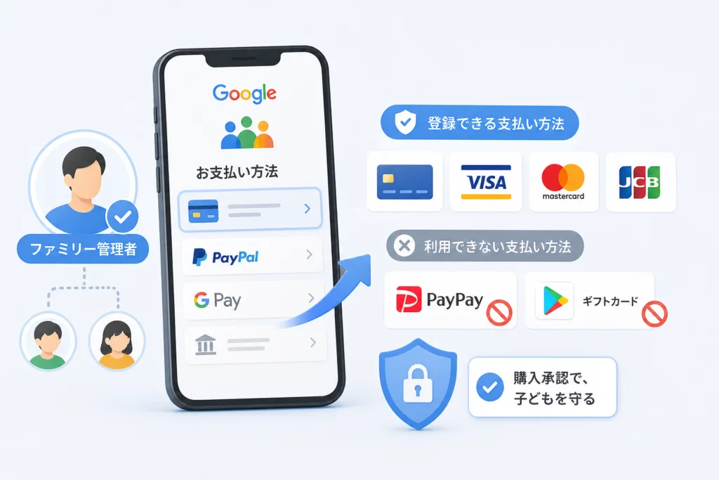 登録できる支払い方法とPayPay・ギフトカードの制限