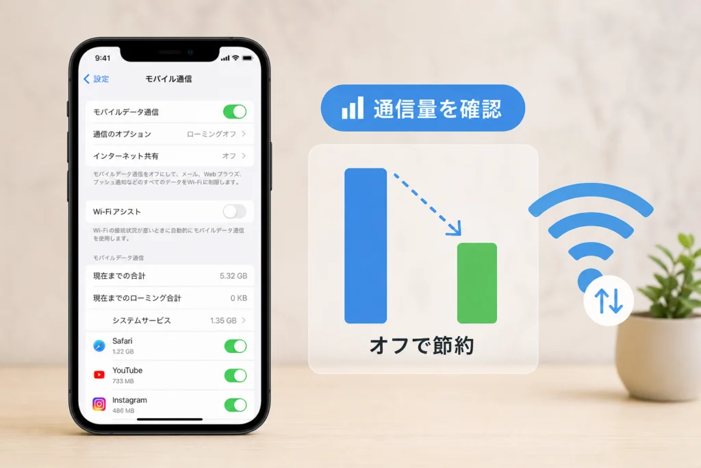 Wi-Fiアシストの使用量と節約効果はどう確認する?